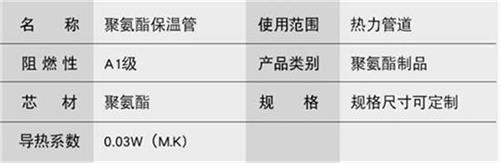 漳州热力聚氨酯保温管加工产品参数